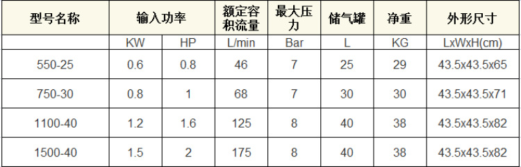 无油机单机头参数