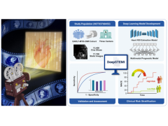 AI赋能心血管疾病精准诊疗！仁济医院卜军团队、交大盛斌团队共同研发新系统